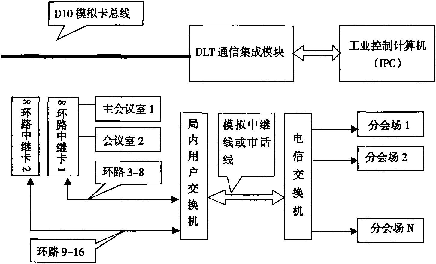 第一节 程控电话交换系统